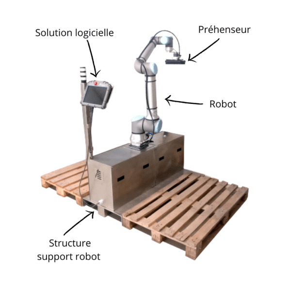 Palettisation Automatique Robotis E Hmi Mbs Avantages